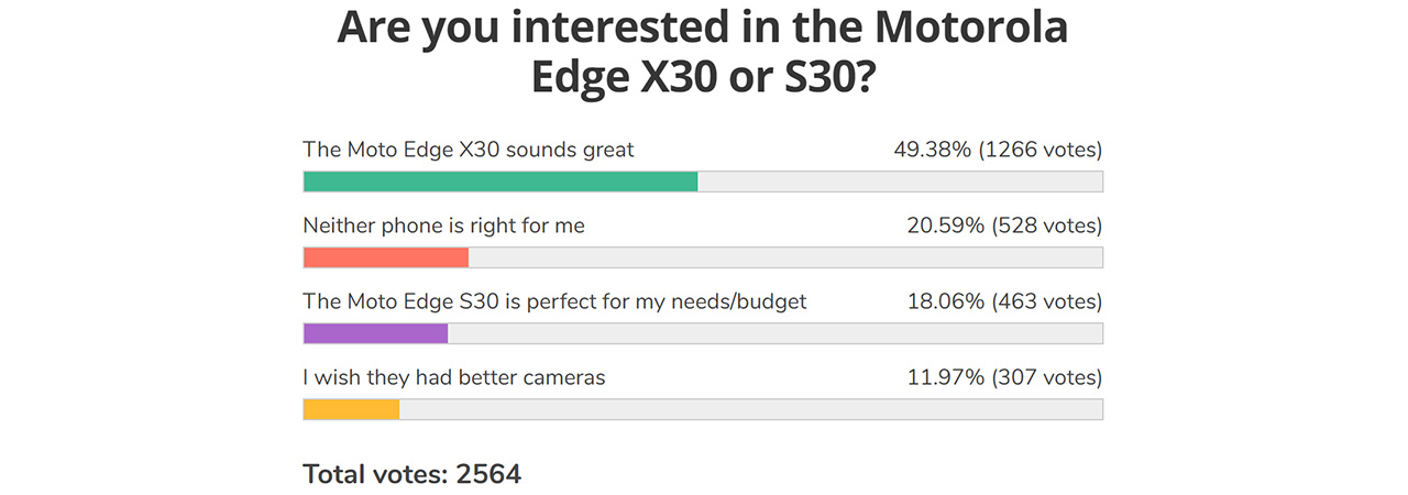 Weekly poll results Edge X30 and S30